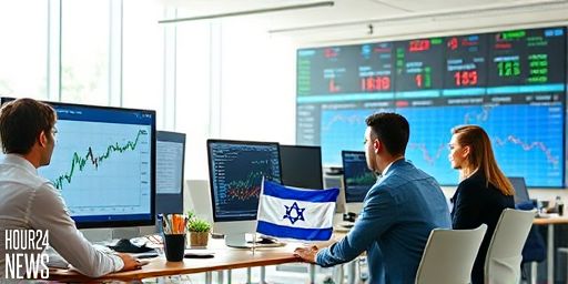 Five Things to Know Before the Market Opens: Tel Aviv and Global Markets