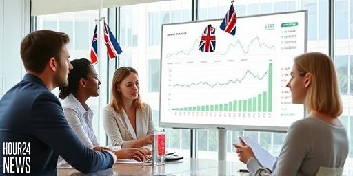 Britain Scrapes Bottom of the G7 for Investment Under Starmer