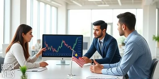 Domestic Demand Boosts Malaysia: KLCI and Ringgit Outlook